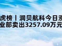 05月10日快讯：龙虎榜丨润贝航科今日涨1.97%，财通证券杭州上塘路证券营业部卖出3257.09万元